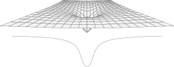 Гравитационный колодец, нарисованный при помощи языка Asymptote